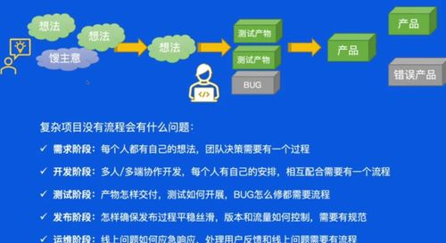 字节跳动的软件工程流程 从需求到上线的全流程解析