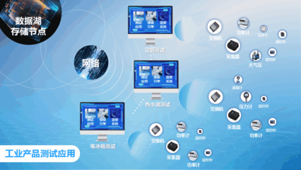 智能灯杆管理软件 赋能城市照明系统的智慧化升级