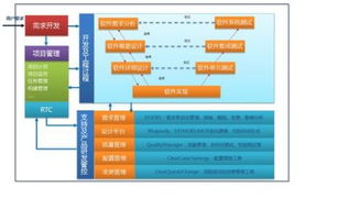 规范产品开发模型 提升系统软件开发能力